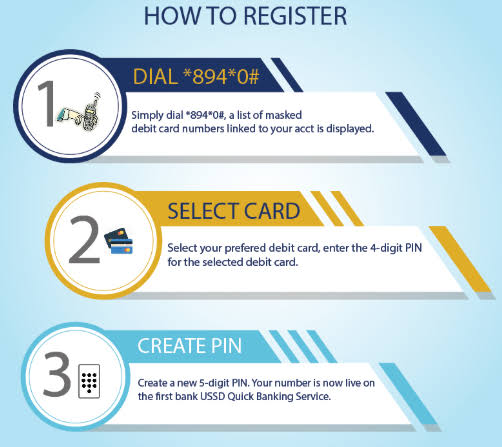 First Bank Transfer Code: How to transfer to Other Banks