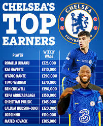 Alt-highest paid Chelsea player