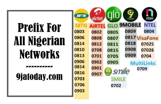 Prefix For All Nigerian Networks