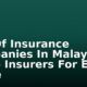 List Of Insurance Companies In Malaysia ( ): Top Insurers For Every Home