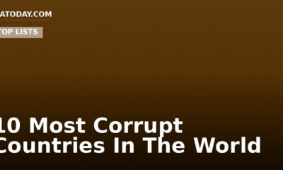 10 Most Corrupt Countries In The World