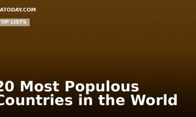 20 Most Populous Countries in the World