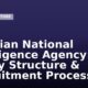 Nigerian National Intelligence Agency: NIA Salary Structure & Recruitment Process