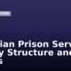 Nigerian Prison Service Salary Structure and Ranks