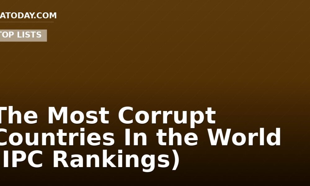 The Most Corrupt Countries In the World (IPC Rankings)
