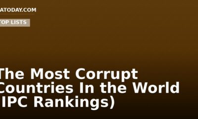 The Most Corrupt Countries In the World (IPC Rankings)